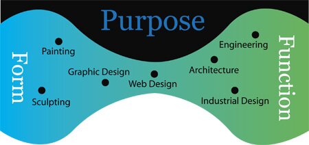 Christian Worldview Applied to Design